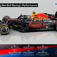 Image for article titled Red Bull Racing's Max Verstappen And Sergio Perez Are Gearing Up For A Stellar US Grand Prix